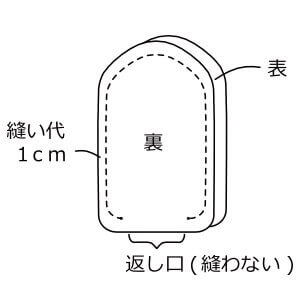 本体1 裁断したら中表に合わせ、縫い代1cmで縫う