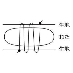 本体7 同じ箇所を2回縫う