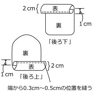 カバー2 それぞれを三つ折りにして0.3～0.5cmの位置を縫う