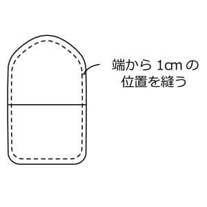 カバー5 端から1cmの位置を縫う