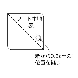 おくるみの作り方 オーガニックコットンのふわりこ