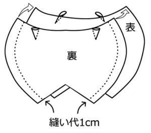 立体マスクの作り方 オーガニックコットンのふわりこ