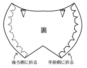 片倒しの向き