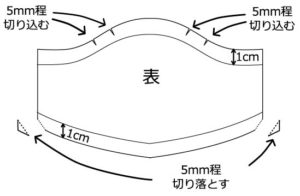 切り込みの場所