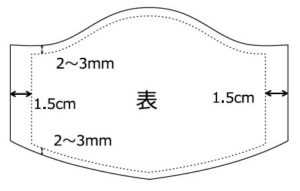 縫い代の空け方