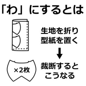 「わ」にする工程の説明