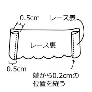 レースを三つ折りにする