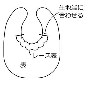 レースを置く