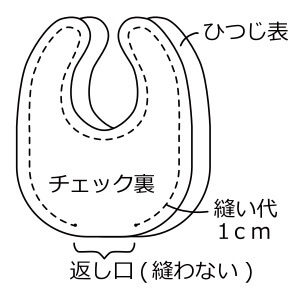 中表にして縫い合わせる