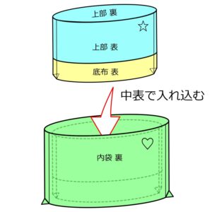 中表で入れ込む