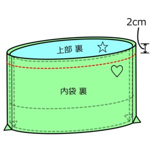 縫い代2cmで縫い合わせる