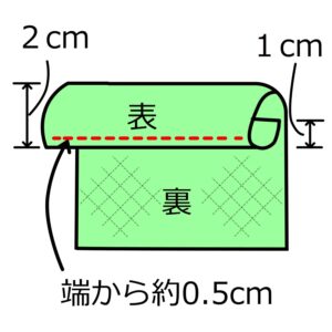 ポケット⼝を三つ折りにして縫う