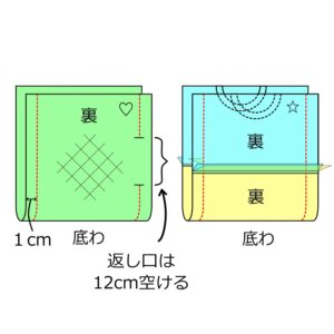 中表にして両脇を縫う