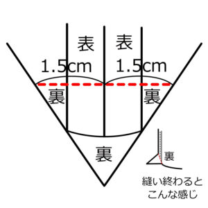 マチを作る