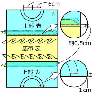 片倒ししてステッチをかける